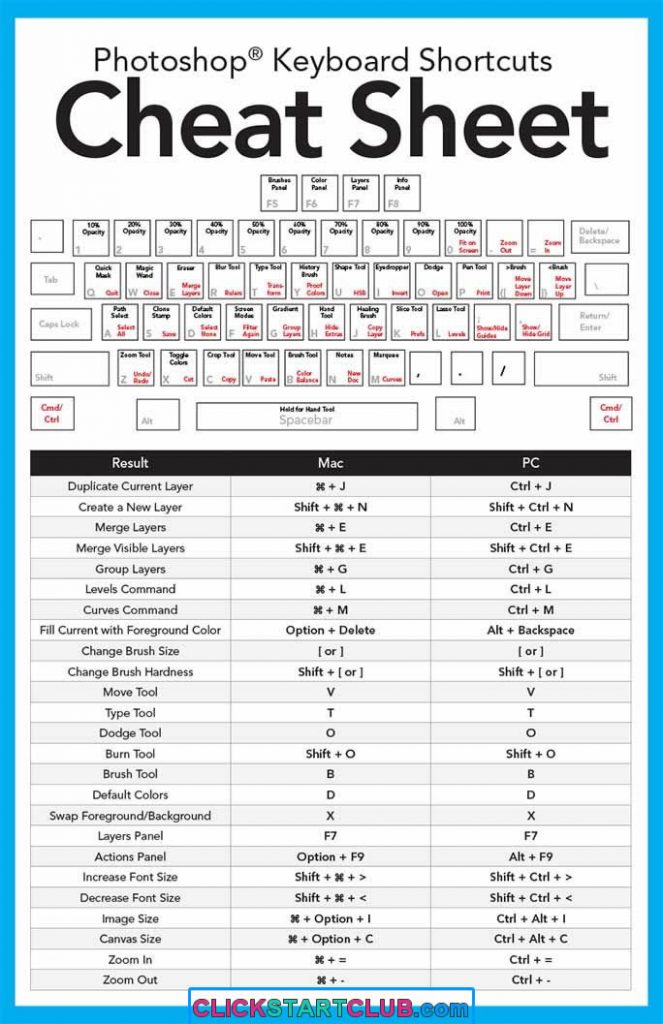 Photoshop Shortcuts To Make Photo Editing Productive [2023]